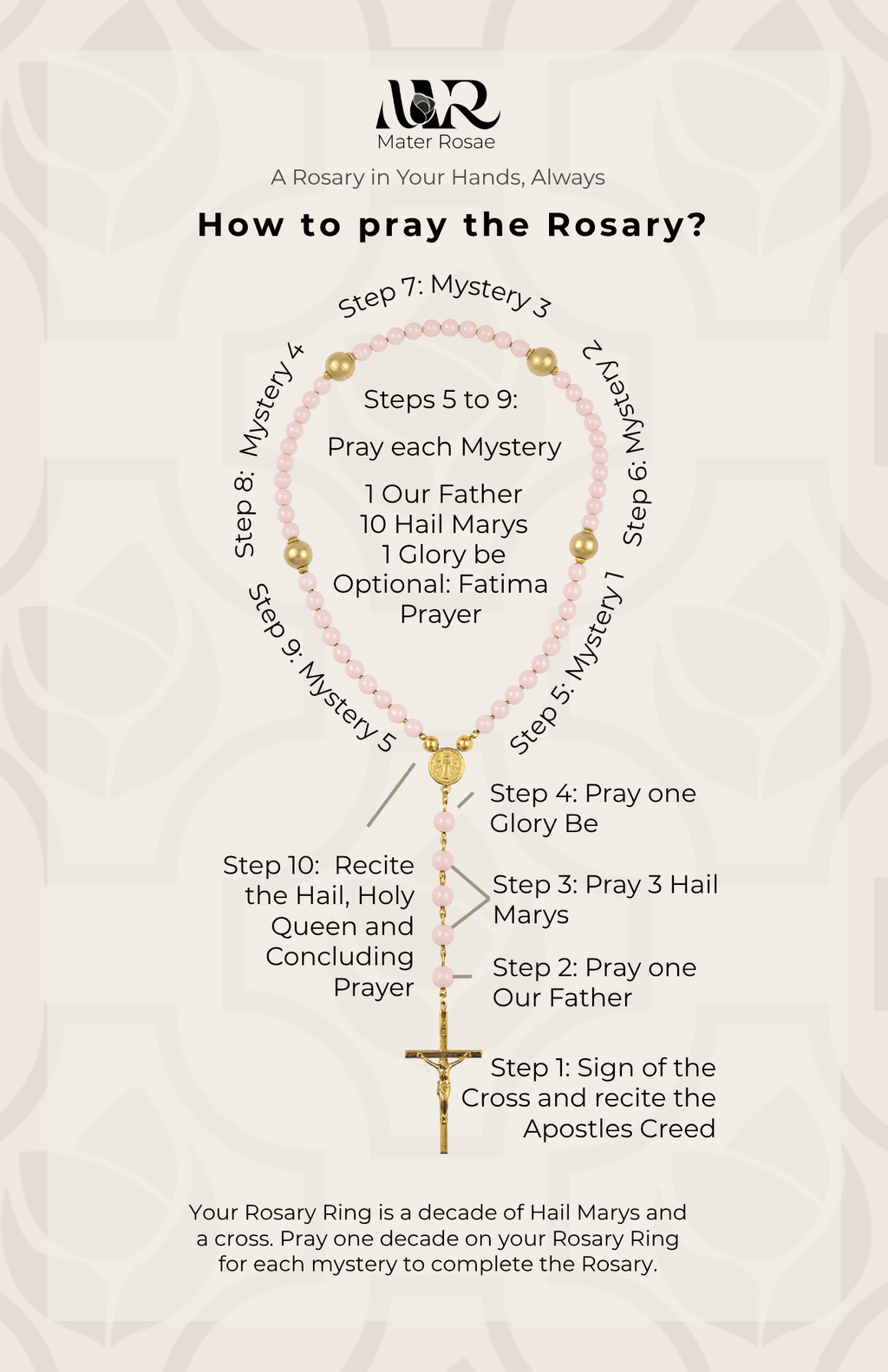 Mater Rosae - Praying The Holy Rosary Guide - Joyful Mysteries