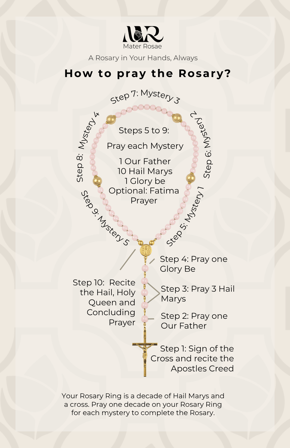 Mater Rosae - Praying The Holy Rosary Guide - Joyful Mysteries