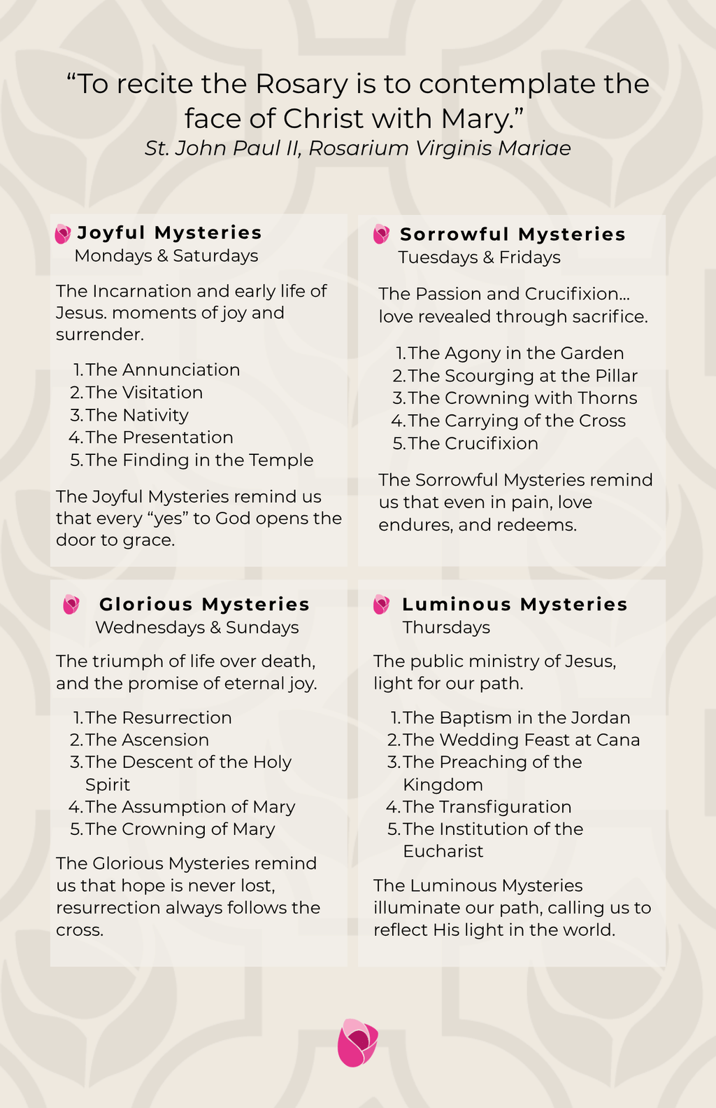 Mater Rosae - Praying The Holy Rosary Guide - Joyful Mysteries