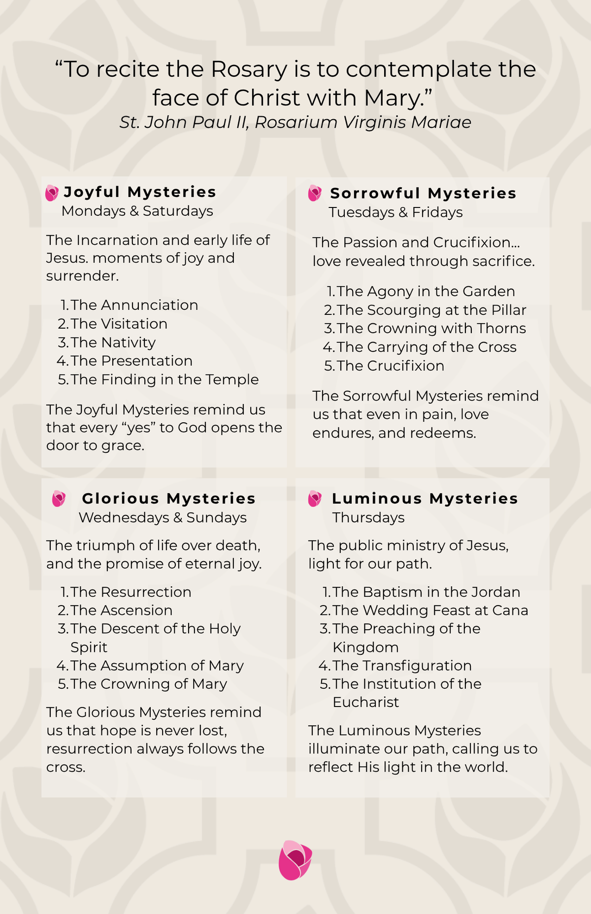 Mater Rosae - Praying The Holy Rosary Guide - Joyful Mysteries